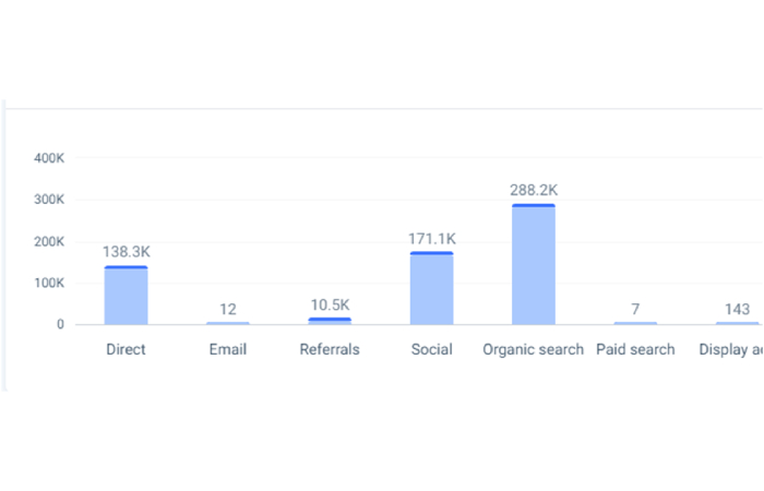 Top Traffic Sources